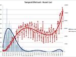 grafici 06settembre