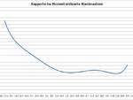 grafici 06settembre