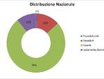 grafici 06settembre