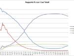 grafici 06settembre