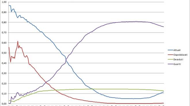 grafici 06settembre