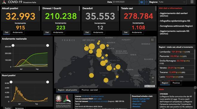 grafici 07settembre