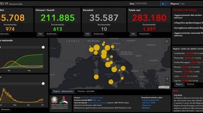 grafici 10settembre