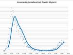 grafici 12settembre