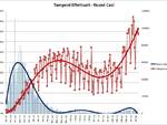 grafici 12settembre