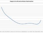 grafici 12settembre