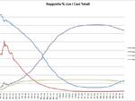 grafici 13 settembre