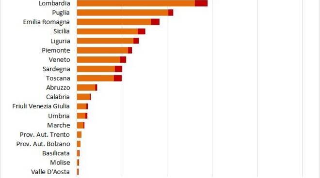 grafici 14 settembre