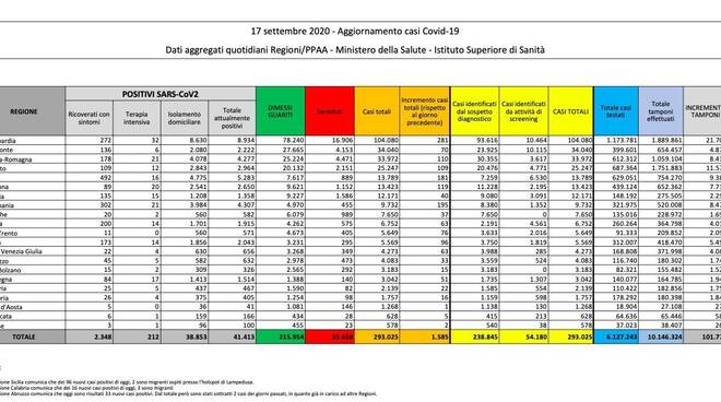 grafici 17settembre