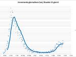 grafici 19settembre