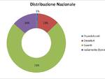 grafici 19settembre