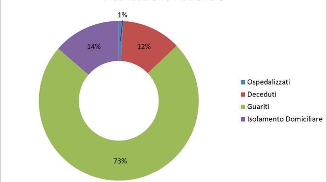 grafici 19settembre