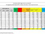 grafici 21settembre