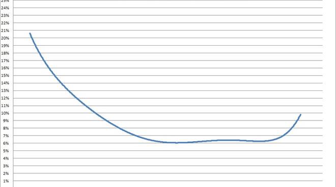 grafici 21settembre