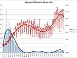 grafici ultima settimana di settembre