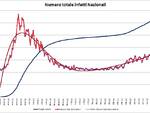 grafici ultima settimana di settembre