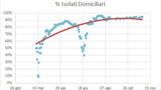 grafici 29ottobre