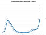 grafici terzasettimana ottobre