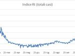 grafici primasettimananovembre