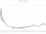 grafici secondasettimana novembre