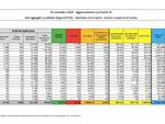 grafici terzasettimana novembre