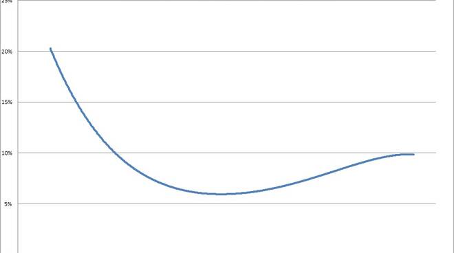 grafici ultimasettimananovembre2020