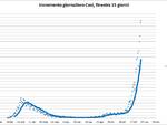 grafici ultimasettimanaottobre2020