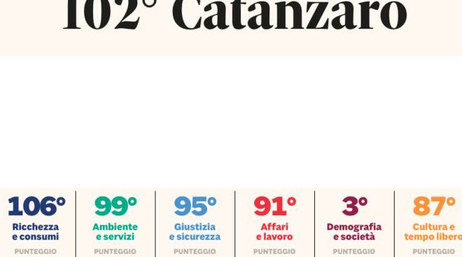 Il sole 24 ore