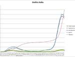 grafici primasettimanadicembre