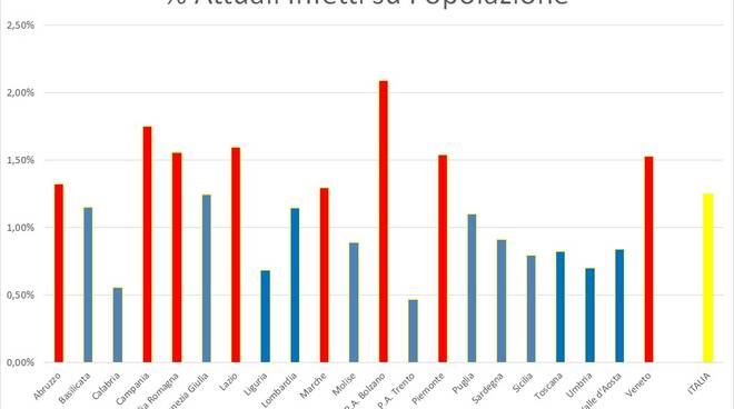 grafici primasettimanadicembre