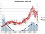 grafici quartasettimanadicembre