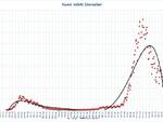 grafici quartasettimanadicembre