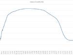 grafici quartasettimanadicembre