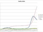 grafici quartasettimanadicembre