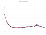 grafici terzasettimana dicembre