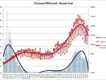 grafici terzasettimana dicembre