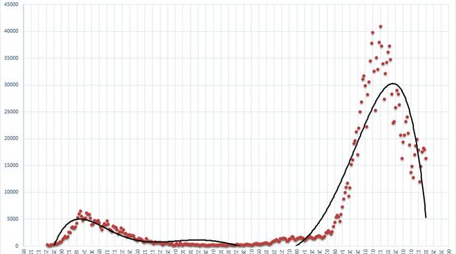 grafici terzasettimana dicembre