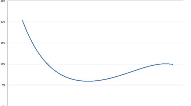 grafici terzasettimana dicembre