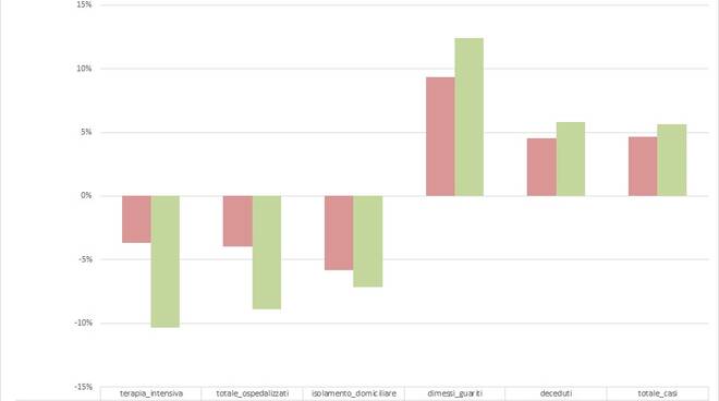 grafici ultimasettimana2020