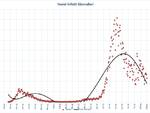 grafici 2settimanagennaio