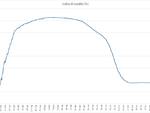 grafici 2settimanagennaio