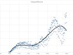 grafici 2settimanagennaio