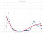 grafici 2settimanagennaio