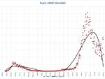 grafici primagennaio2021