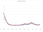 grafici primagennaio2021