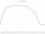 grafici primagennaio2021