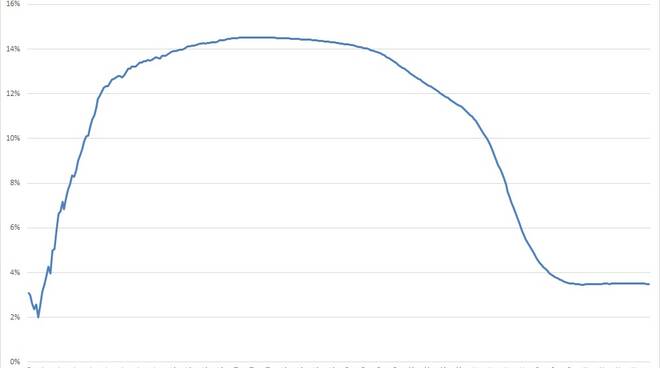 grafici primagennaio2021