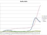 grafici primagennaio2021