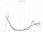 grafici primi15giornigennaio