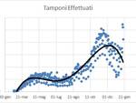 grafici primi15giornigennaio